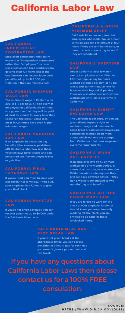This infographic details California Labor Laws.